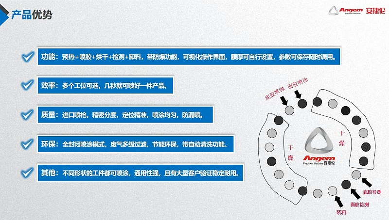 噴膠機優(yōu)勢