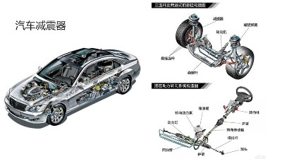 噴膠機(jī)可以給汽車配件噴漆嗎？金屬橡膠件可噴嗎？