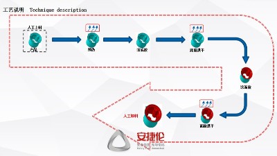 安捷倫噴膠機(jī)和全自動(dòng)噴膠機(jī)的工作流程